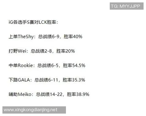 S15LOL比分聚焦IG战队灵活战术与王者荣耀的精彩对决分析