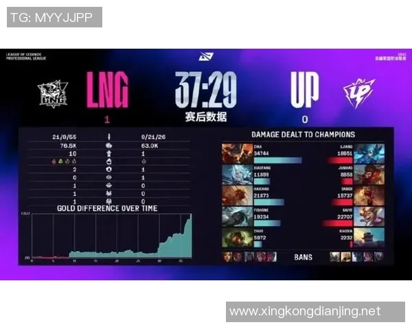 S15LOL比分精英赛积分榜更新LNG战队以62分稳居第一名 S15LOL比分精英赛积分榜更新LNG战队以62分稳居第一名