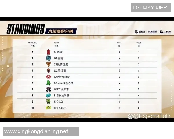 英雄联盟职业战队V5创下历史新高速度排名引发热议 英雄联盟职业战队V5创下历史新高速度排名引发热议