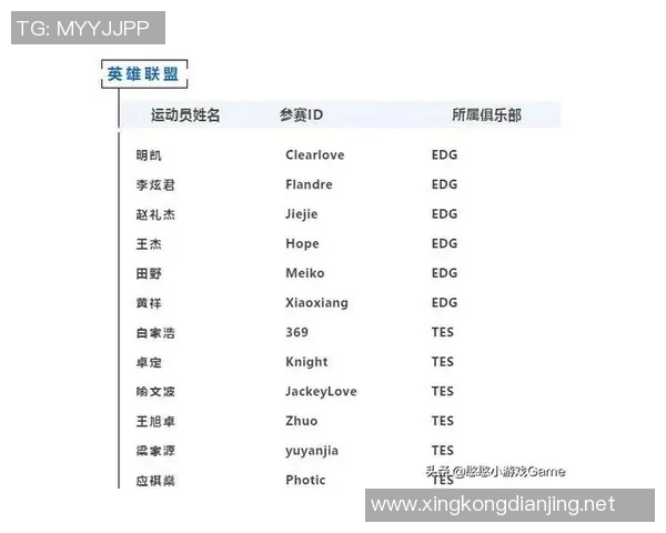 电竞数据深入分析WE与TES赛后复盘的节奏变化与战术调整