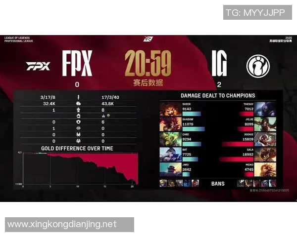 电竞数据赛后分析IG与FPX实力对比及未来发展潜力探讨