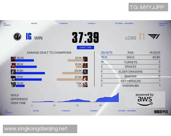 esports数据挑战者杯积分榜更新IG战队以55分稳居第一名引发关注